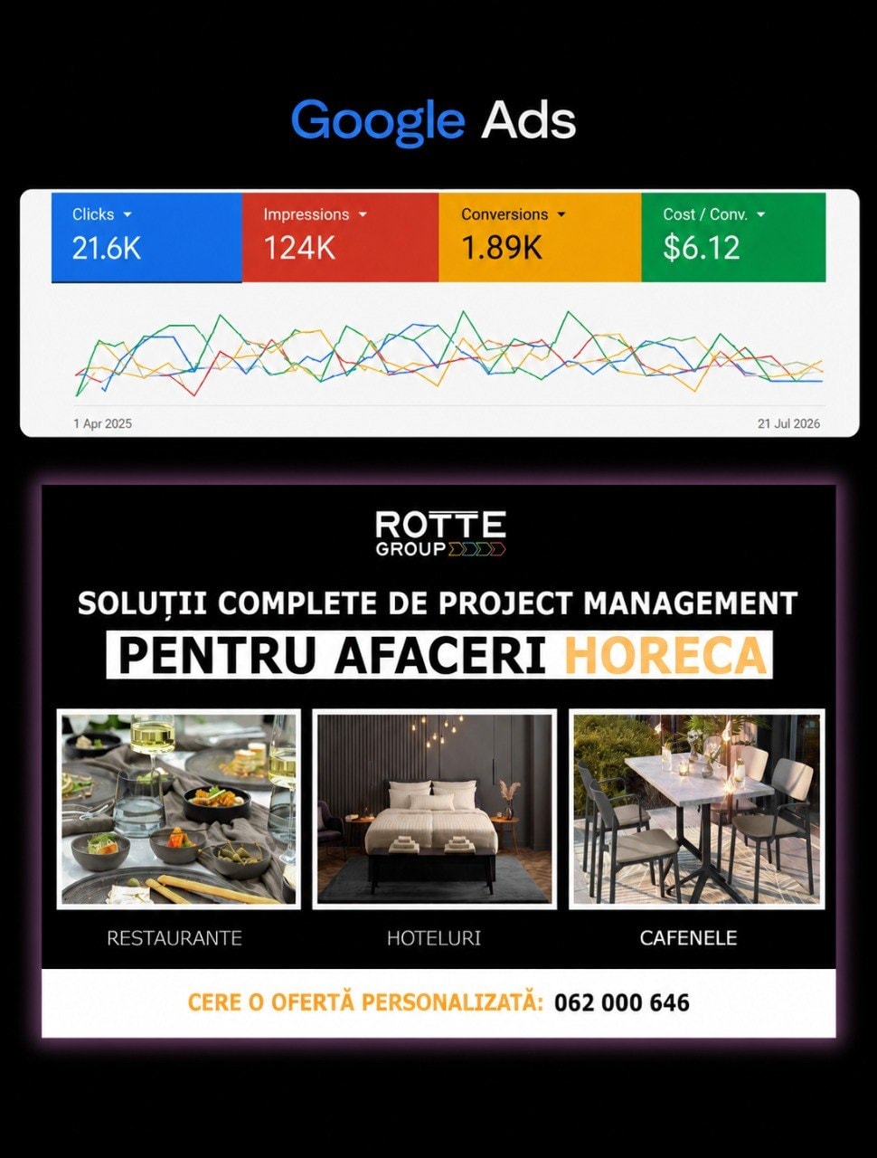 Google ADS- Meta