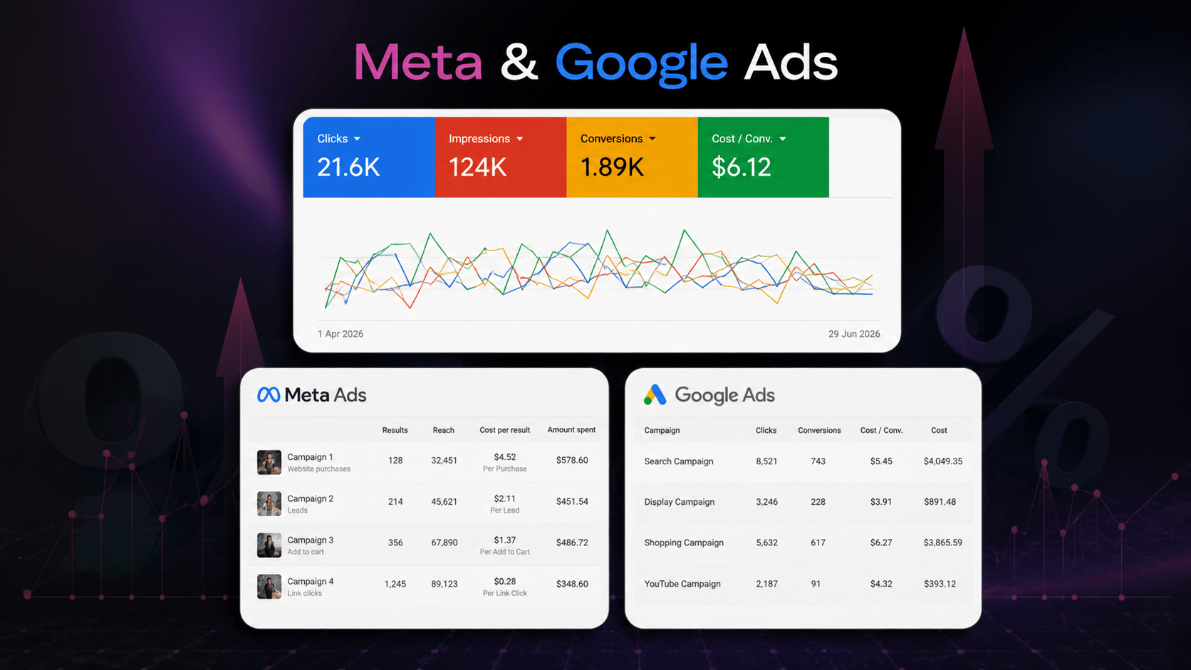 meta si google ads by artmarketing